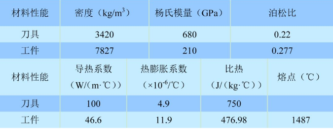 刀具钢材性能对比表图片