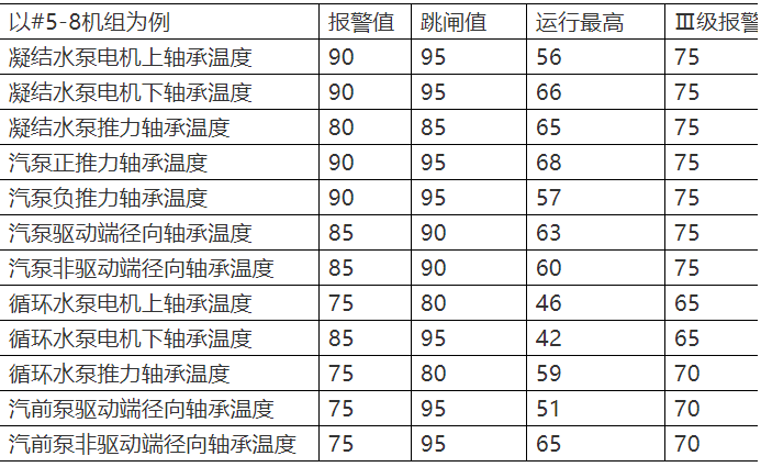 电机轴承温升标准图片