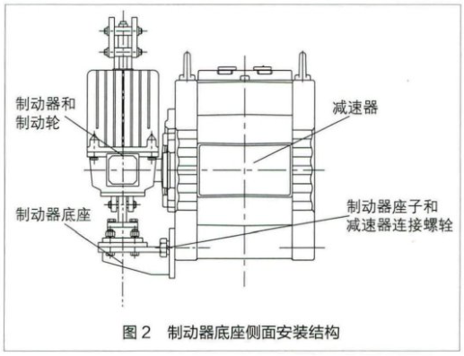 起重机起升机构制动器安装方式的改进