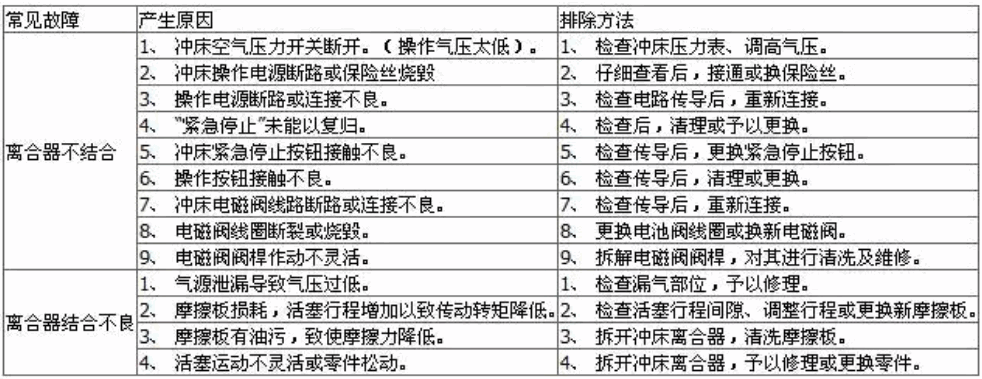 冲床离合器的作用和维修