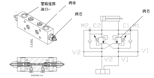 旋挖鉆機(jī)油缸及油缸平衡閥故障排查方法