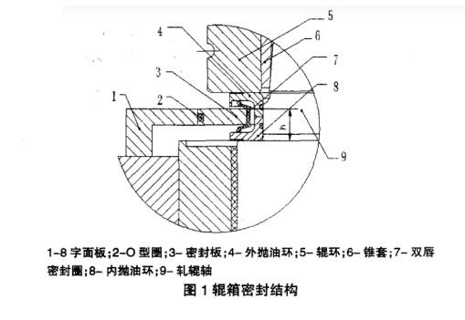 高線精軋機組輥箱油膜軸承燒損的原因及對策