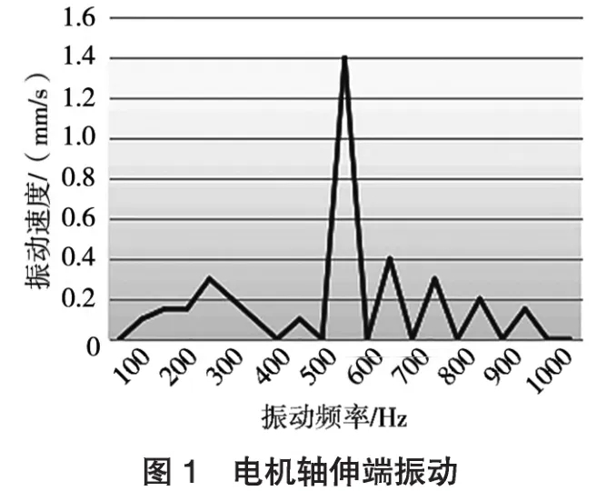 异步电机振动噪音分析