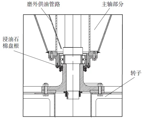 水泥立磨選粉機下軸承密封結構的改進