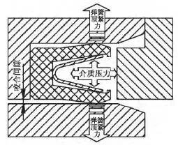 唇形密封圈在固定球球阀中的应用