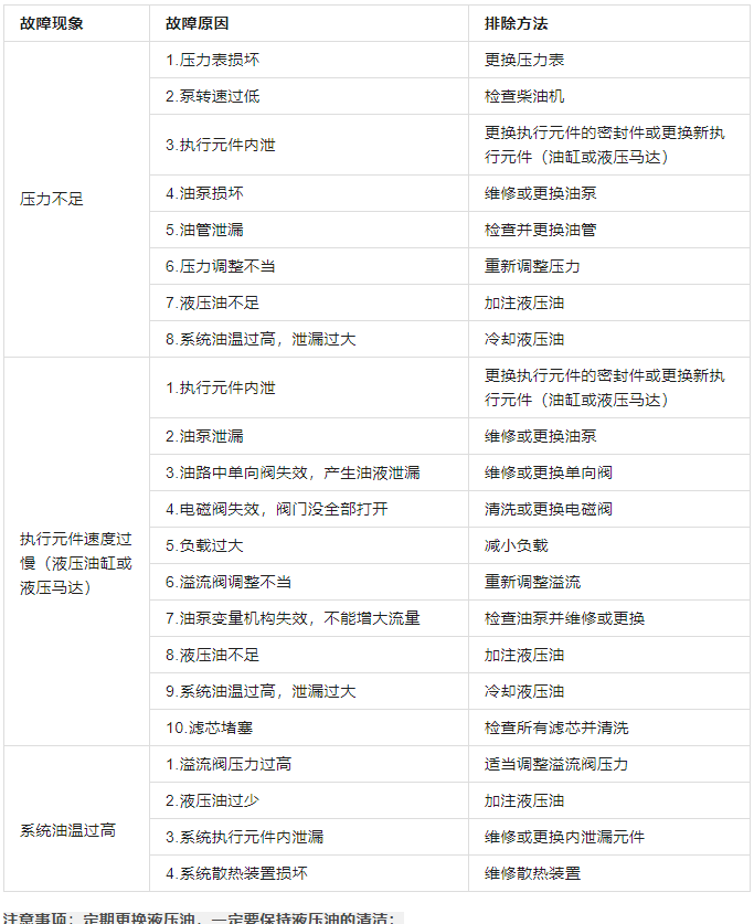 非開挖鉆機常見故障處理