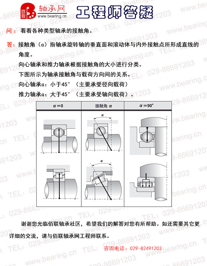看看各种类型轴承的接触角。