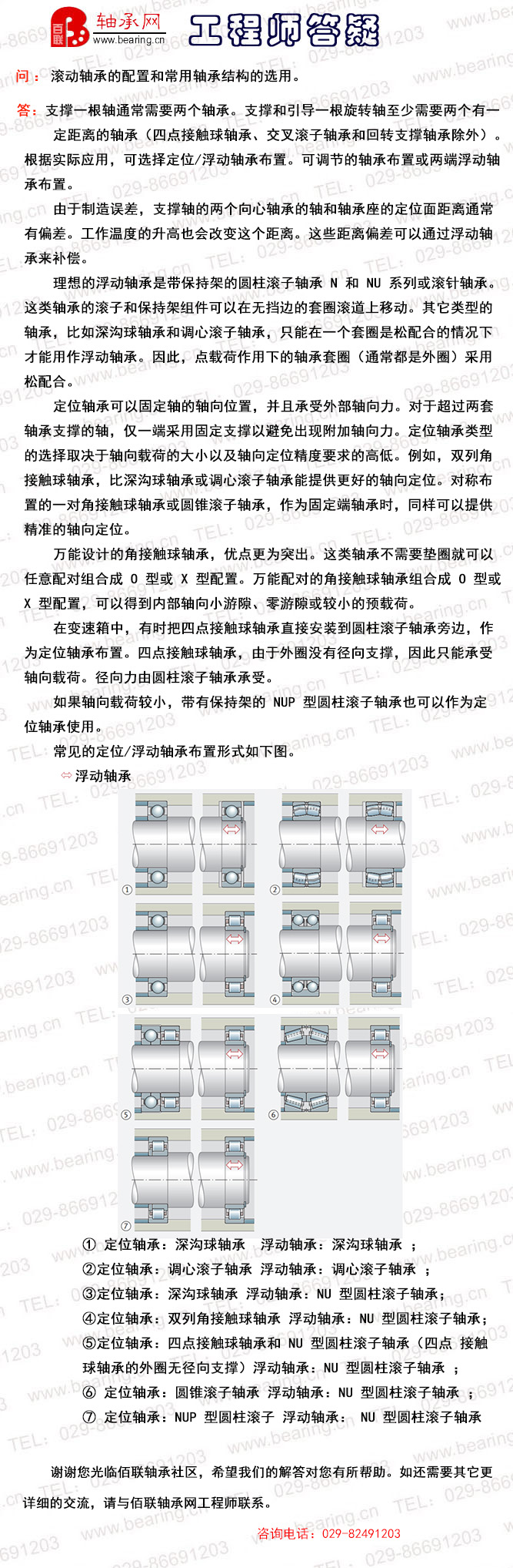 滚动轴承的配置和常用轴承结构的选用。