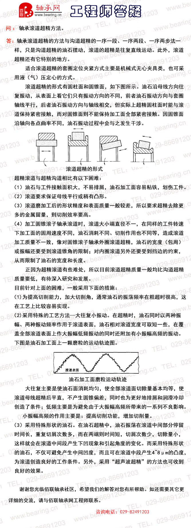 轴承滚道超精方法。