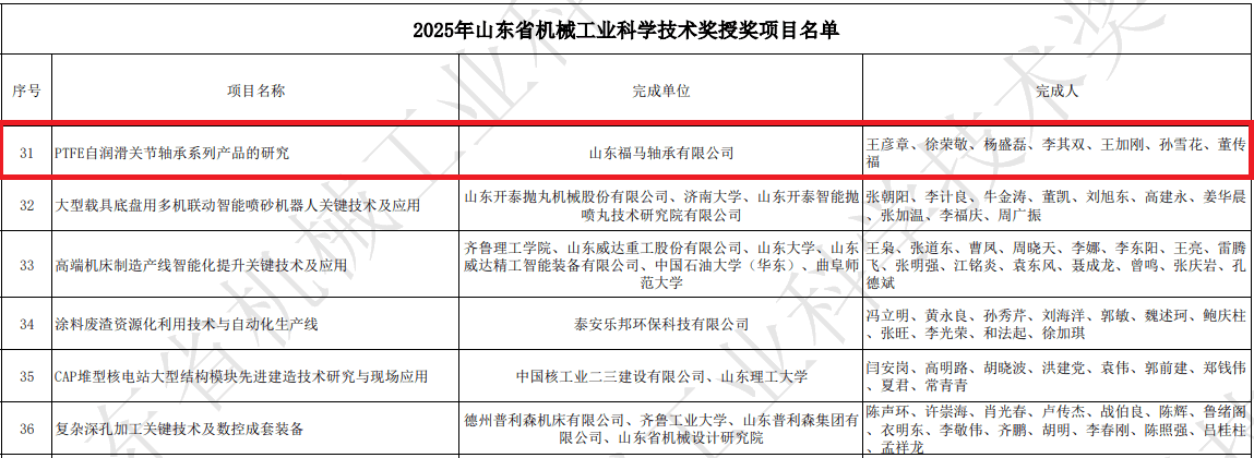 福馬軸承榮獲山東省機(jī)械工業(yè)科學(xué)技術(shù)獎(jiǎng)一等獎(jiǎng)