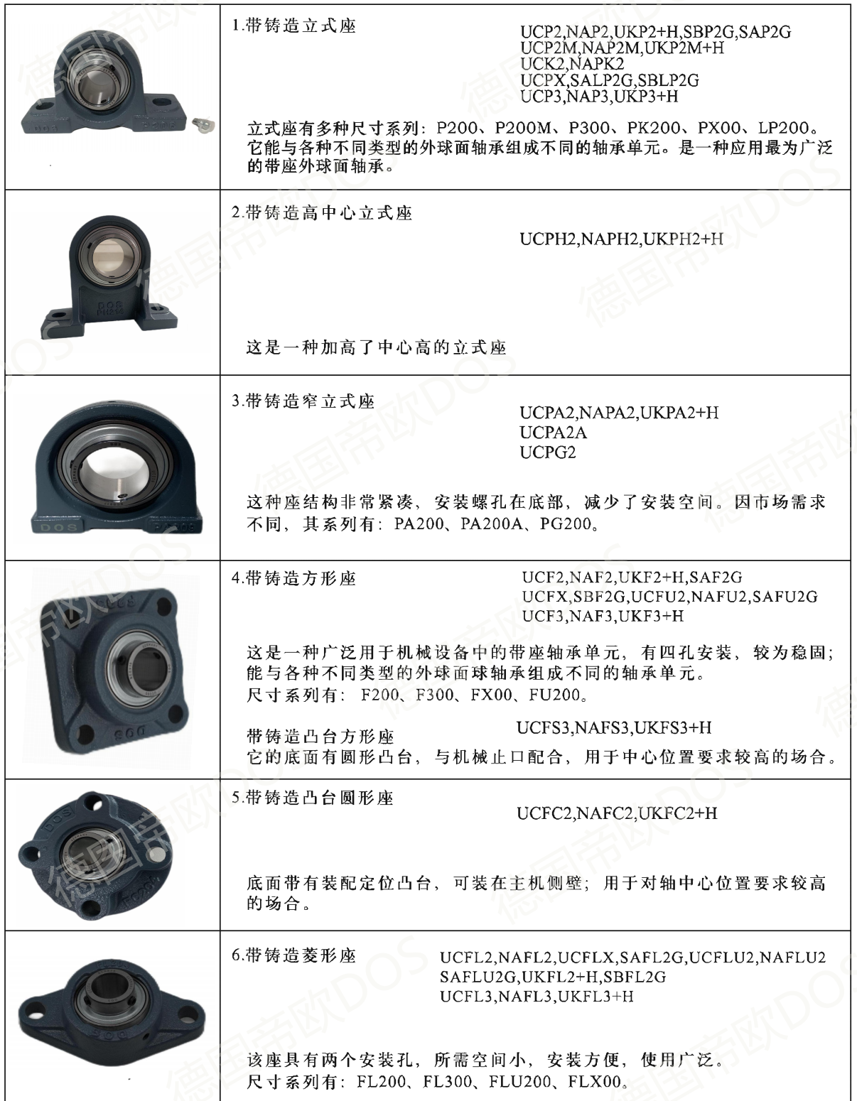 带座外球面球轴承类型