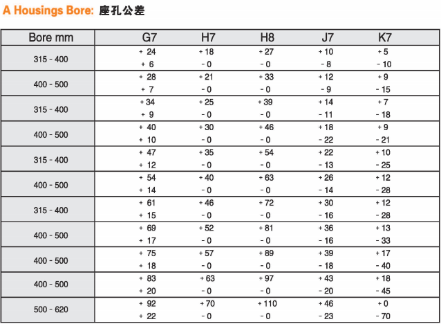 標(biāo)準(zhǔn)及公差