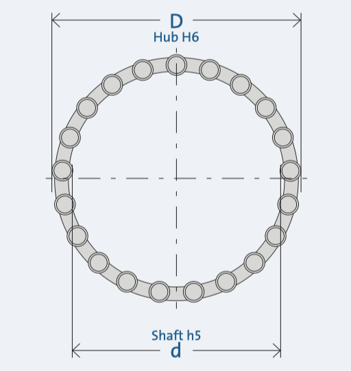 Unidirectional bearings(RL)