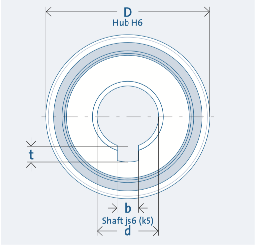 Unidirectional bearingsFND