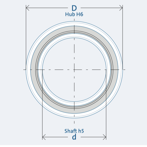 Unidirectional bearings(FP)