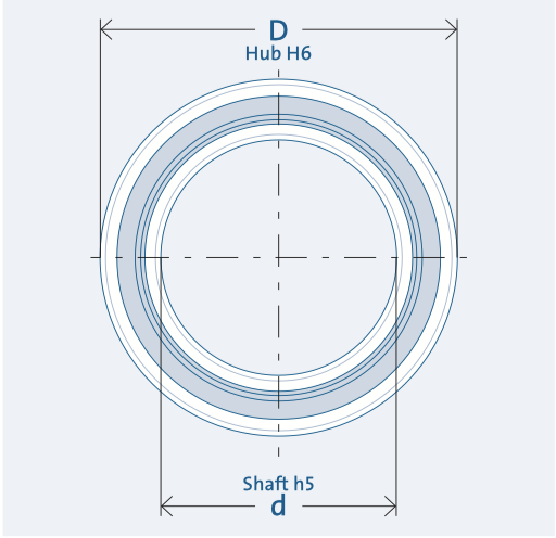 Unidirectional bearings(FPD)